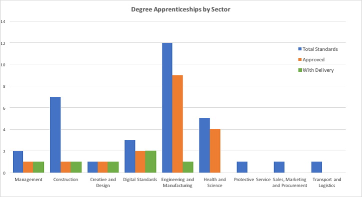degree-apprenticeships grap 2.png