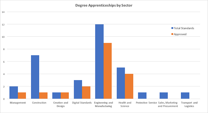 degree-apprenticeships graph 1.png